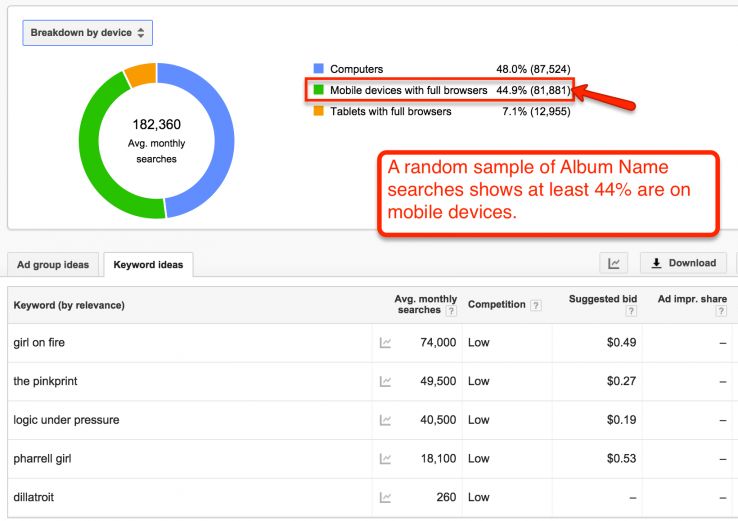 mobile search volume for recent albums