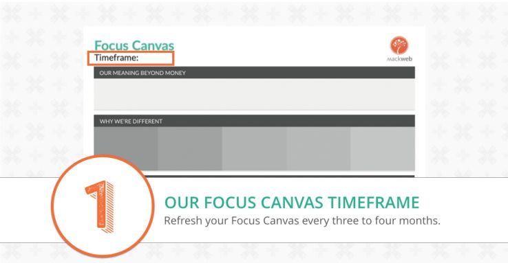 Focus Canvas Timeframe