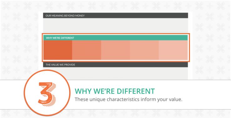 focus canvas why we're different