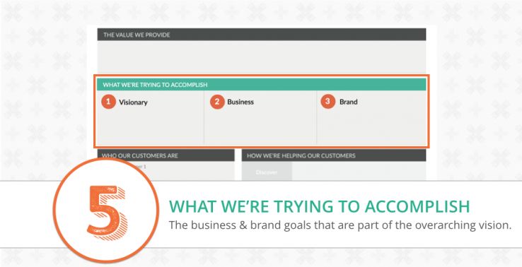 focus canvas what we're trying to accomplish