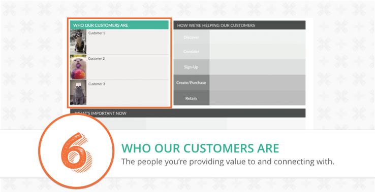 focus canvas who are your customers