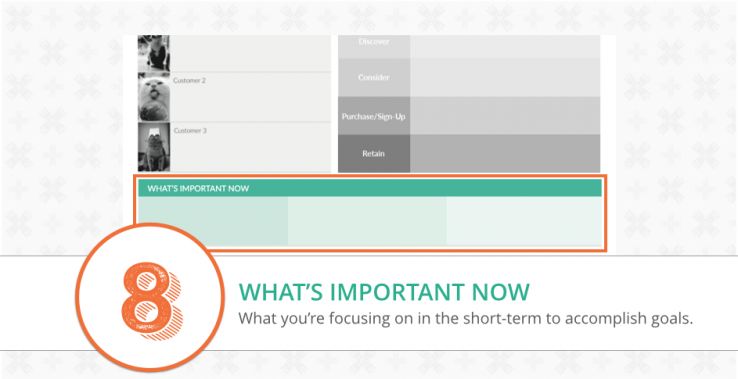 focus canvas what's important now