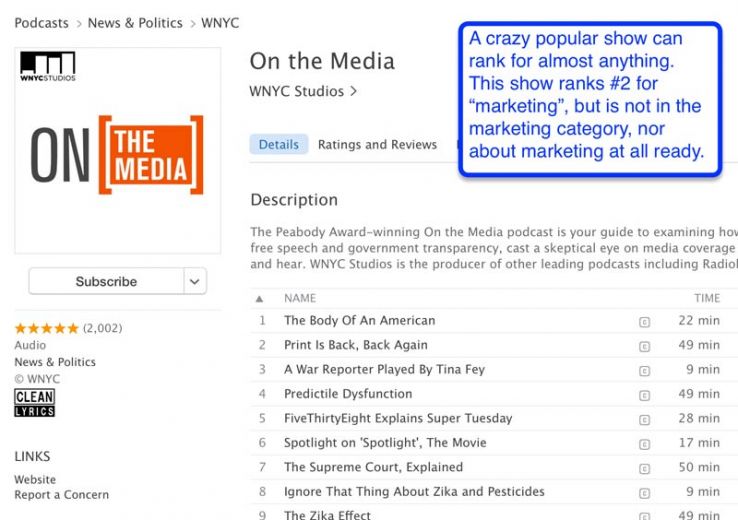 Podcasts ranks #2 for "marketing" with no marketing theme