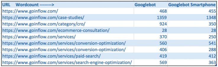 Mobile Link Parity Audit