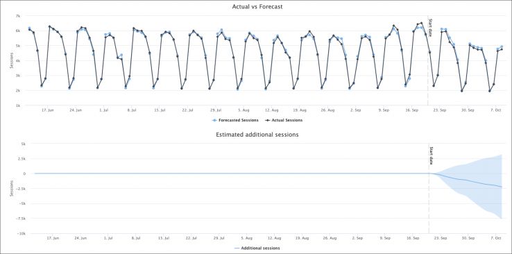 DistilledODN Null Results